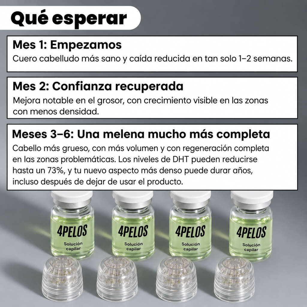 Resultados esperados en densidad y apariencia del cabello tras el tratamiento completo